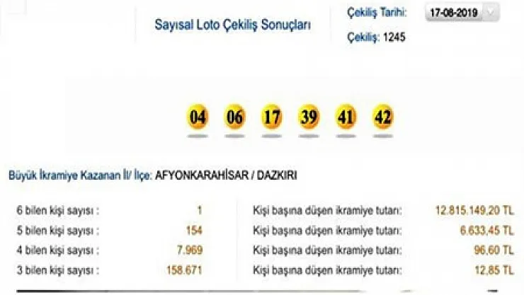 Sayısal Loto Dazkırı'ya çıktı