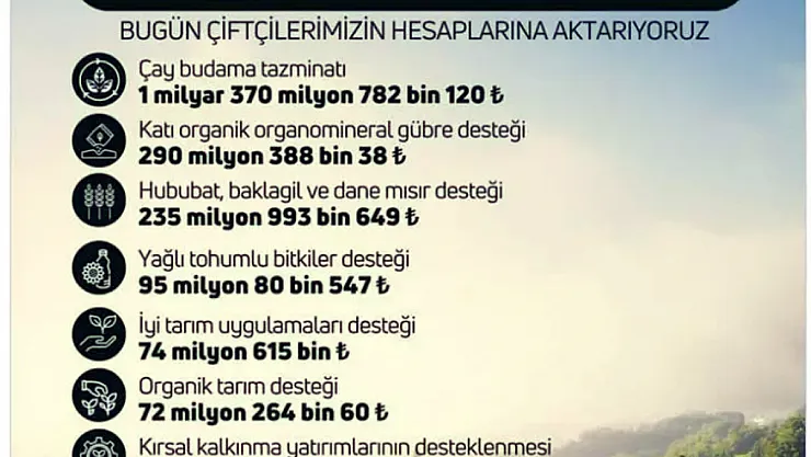 Tarımsal destek ödemeleri hesaplara aktarıldı