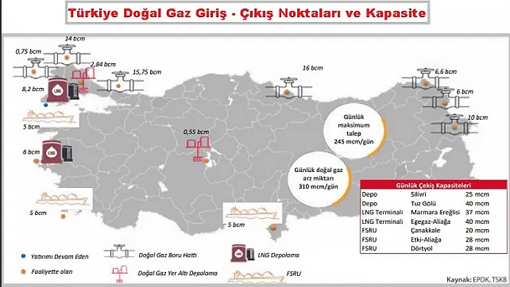 Türkiye’de doğalgaz çıkarılan yerler