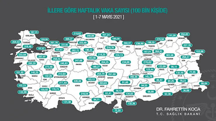 Vaka sayıları azalıyor
